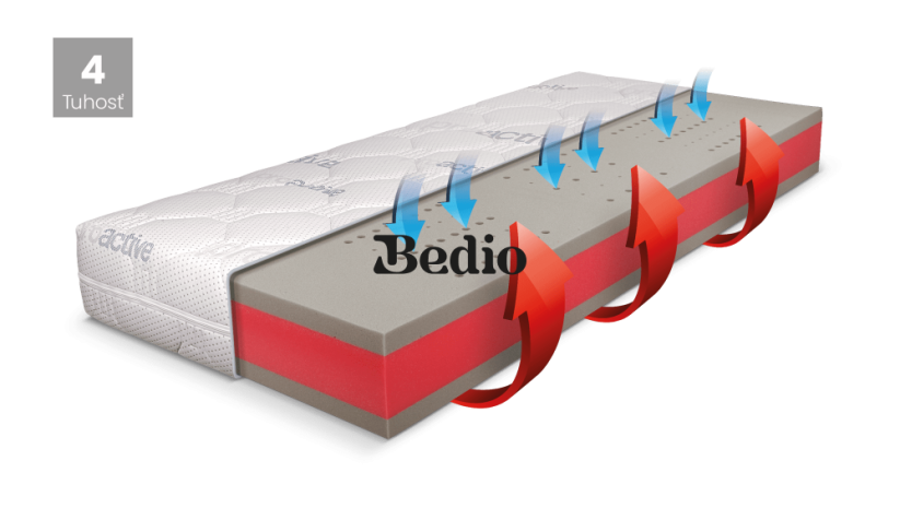 Matrac BLUE MEDIC - Rozmer: 100x200