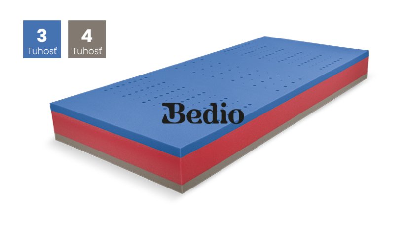 Matrac BLUE MEDIC VISCO - Rozmer: 80x200