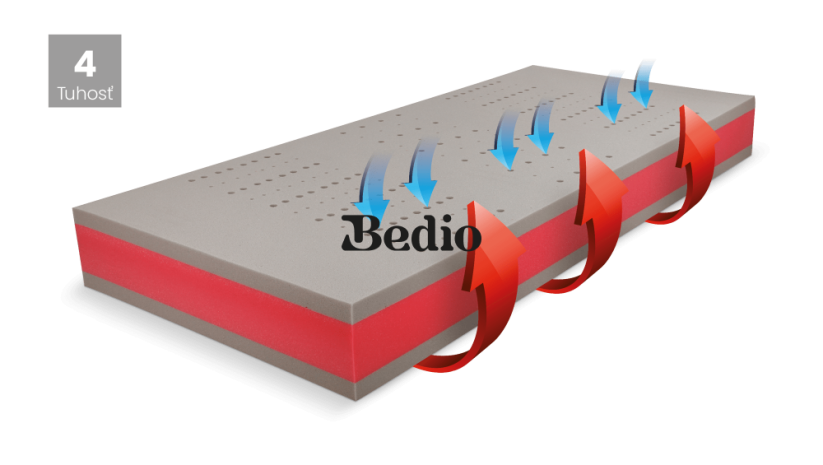 Matrac BLUE MEDIC - Rozmer: 100x200