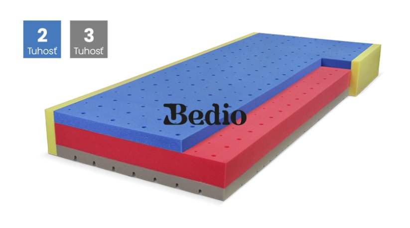 Matrac BLUE MEDIC SENIOR VISCO - Rozmer: 100x200