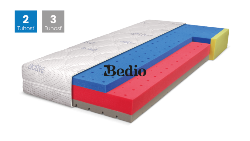 Matrac BLUE MEDIC SENIOR VISCO - Rozmer: 100x200
