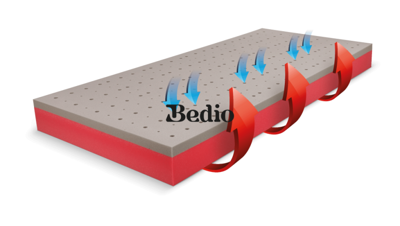 Matrac BLUE MEDIC JUNIOR - Rozmer: 100x200