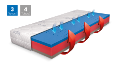 Matrac BLUE MEDIC VISCO