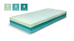 Matrac NUT 9 Cellpur